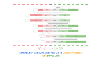 5 Point Likert Scale Analysis