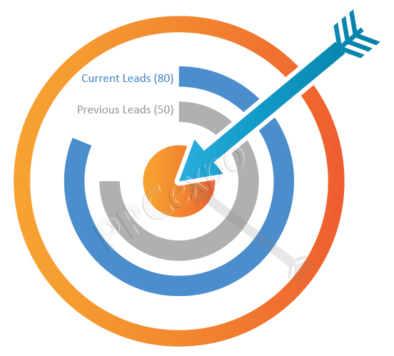 Key-PPC-Metrics-to-Measure-Lead-Generation