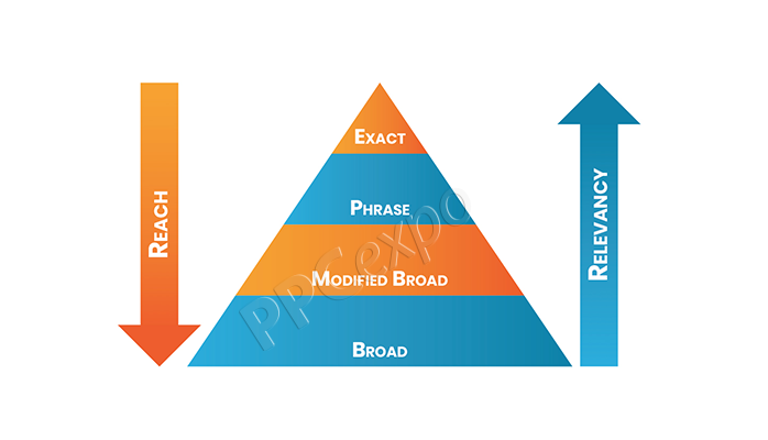 balance-between-keyword-reach-vs-relevancy