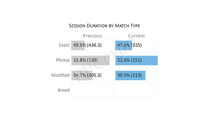 data driven analysis