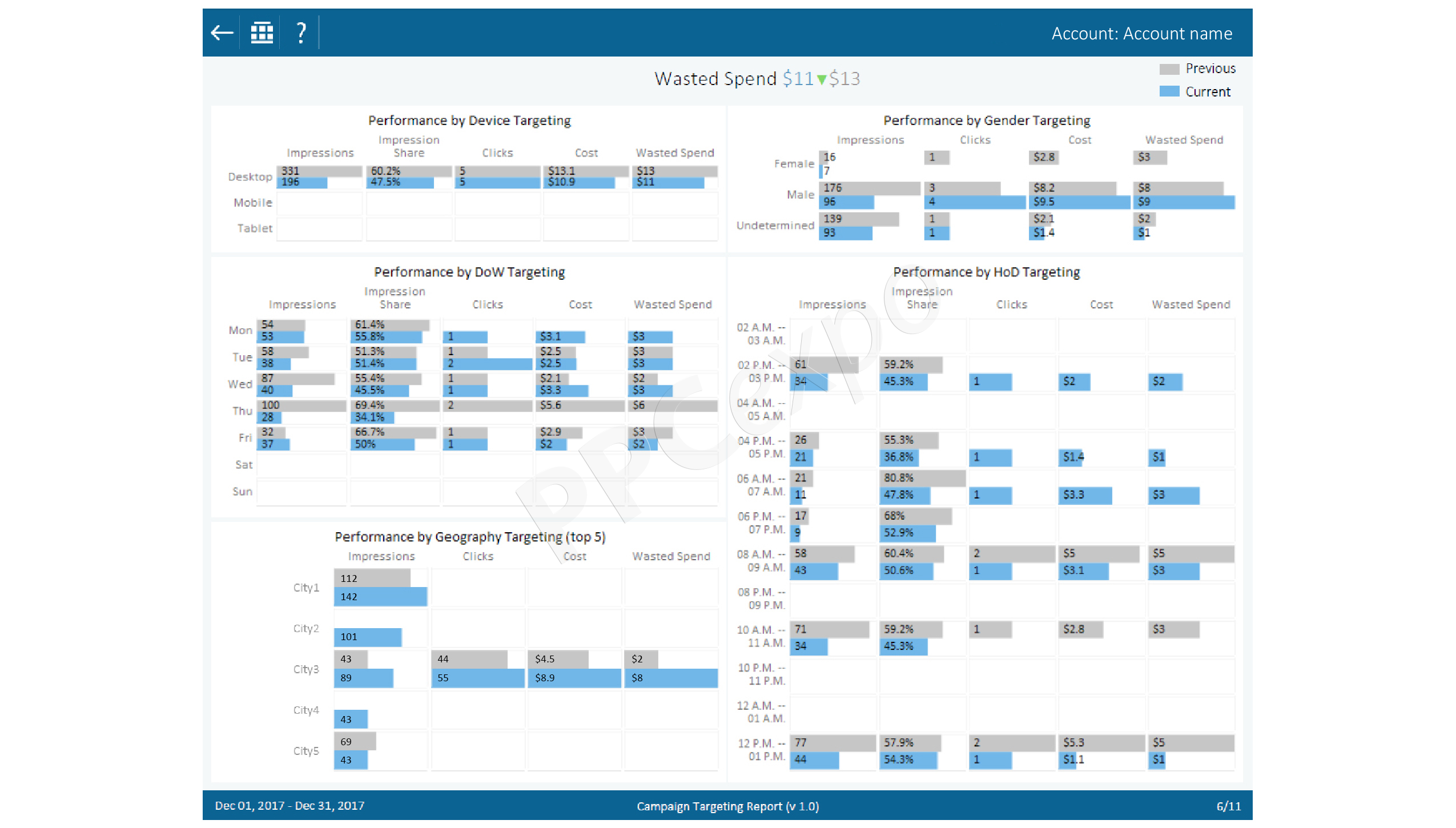 data driven ppc analysis