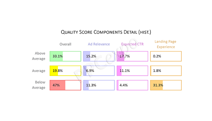pay per click reporting