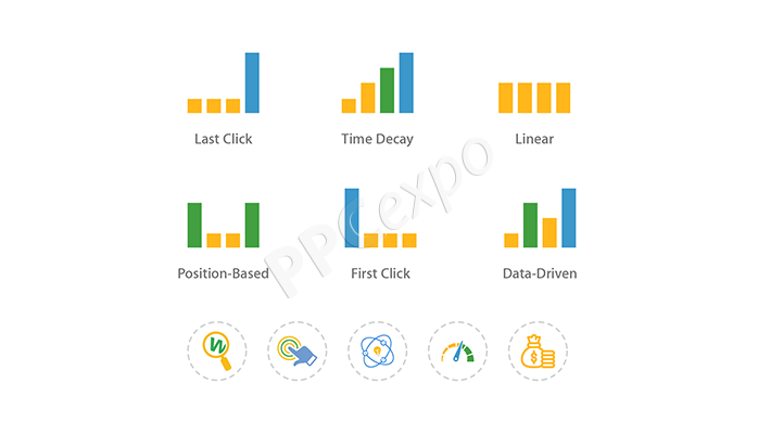 Data Driven Attribution Modeling