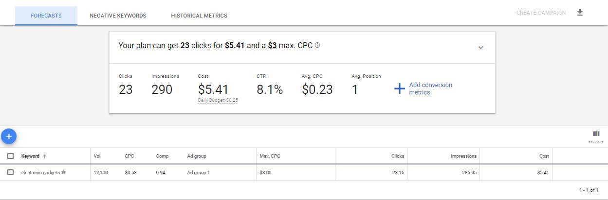 google keyword planner keyword insights