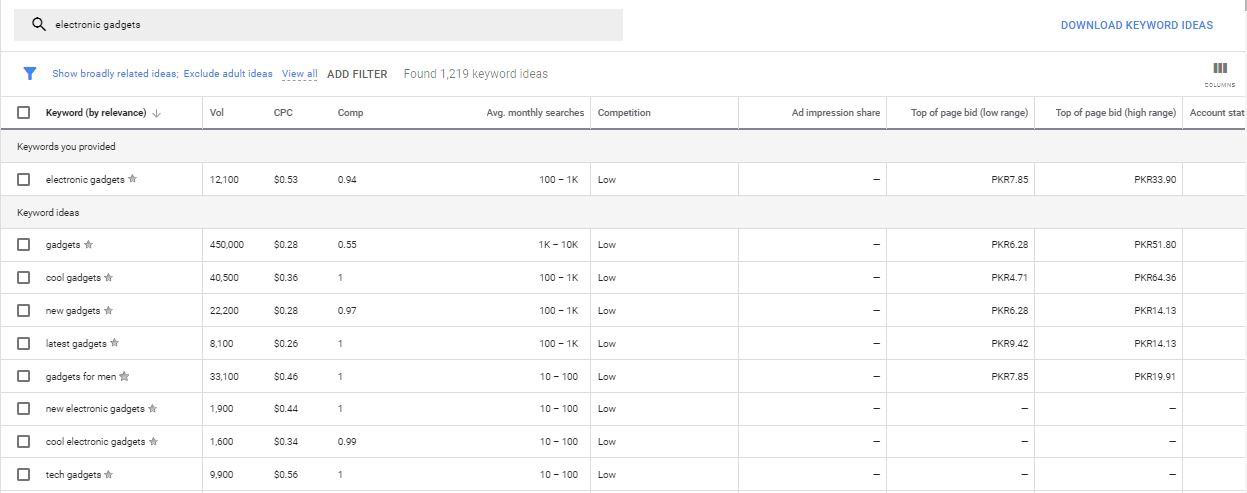 how to do keyword research on keyword planner