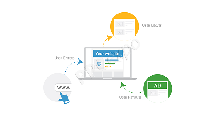 Google Ads Remarketing Best Practices