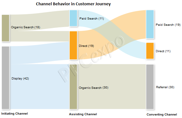 omnichannel customer journey