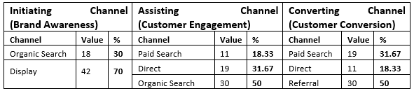 omnichannel