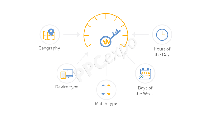 keyword-optimization