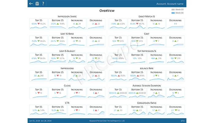 keyword-optimization-1