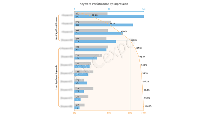 keyword-optimization-3