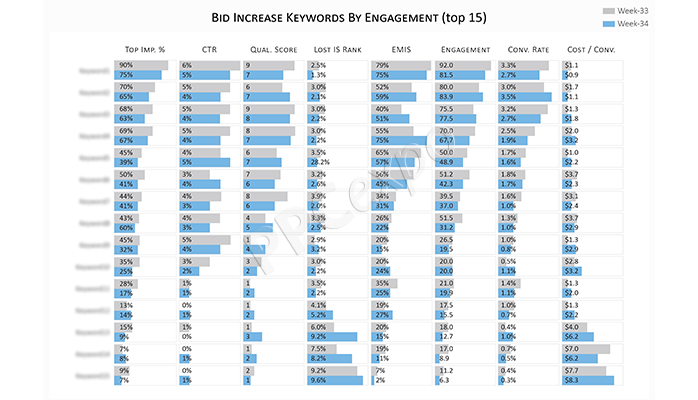 keyword-optimization-4