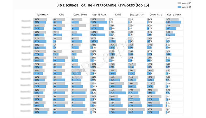 keyword-optimization-5