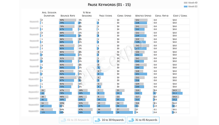 keyword-optimization-6