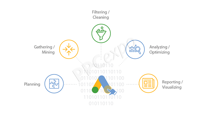 optimizing ppc campaigns with data