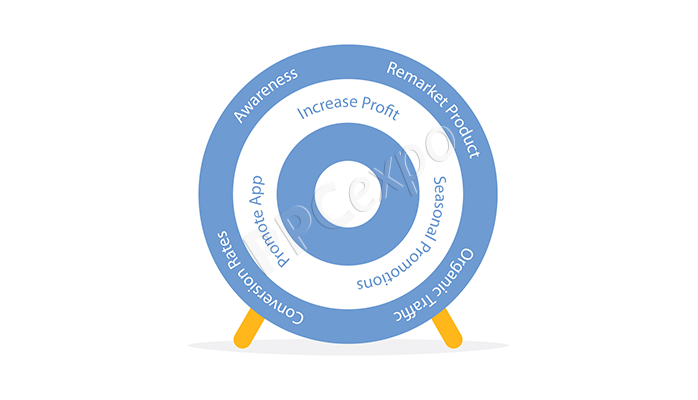 advertising-goals-and-objectives