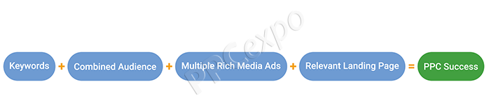 combined-audience-feature