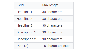 length-limits