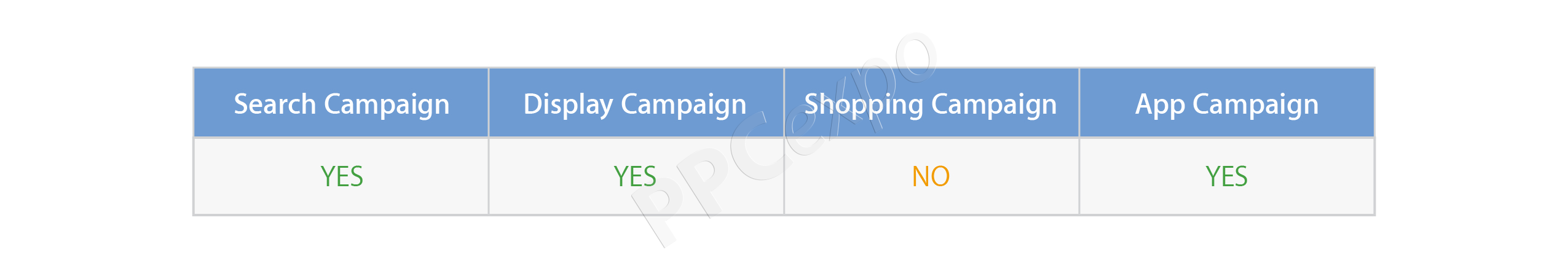 automated bidding