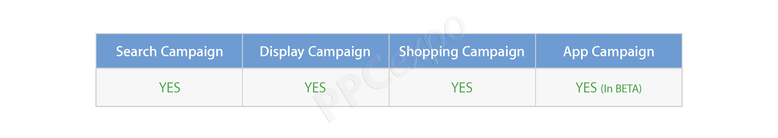 automated bidding
