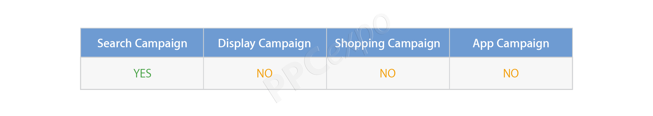 automated bidding