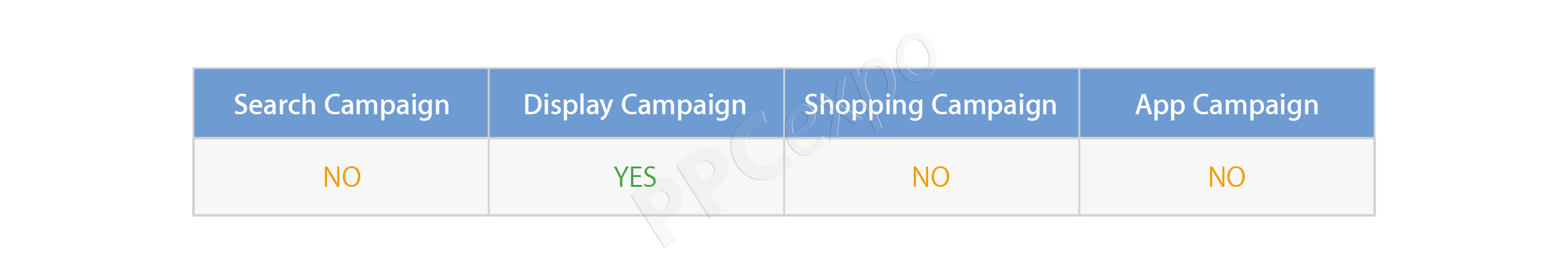 automated bidding
