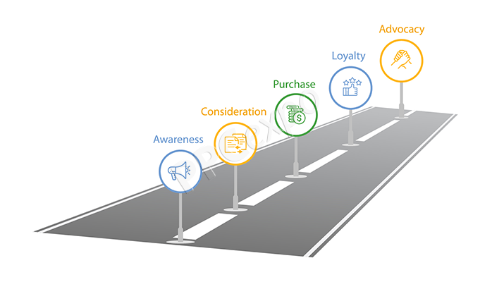 customer-journey-analysis-phases