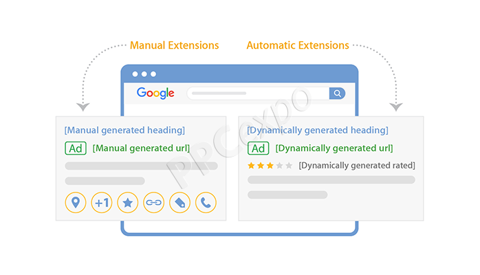 how are manual extensions different from automatic extensions