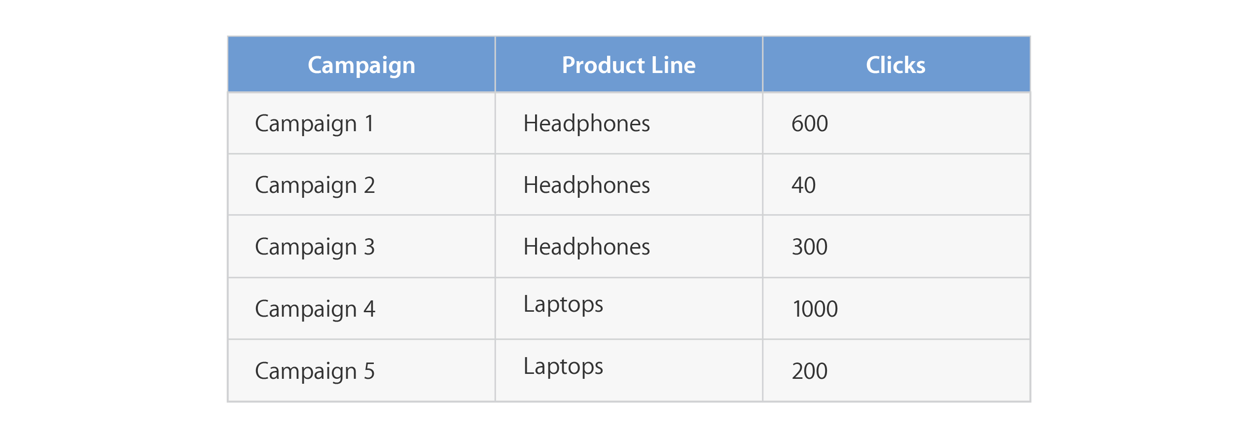 gacd-table-3