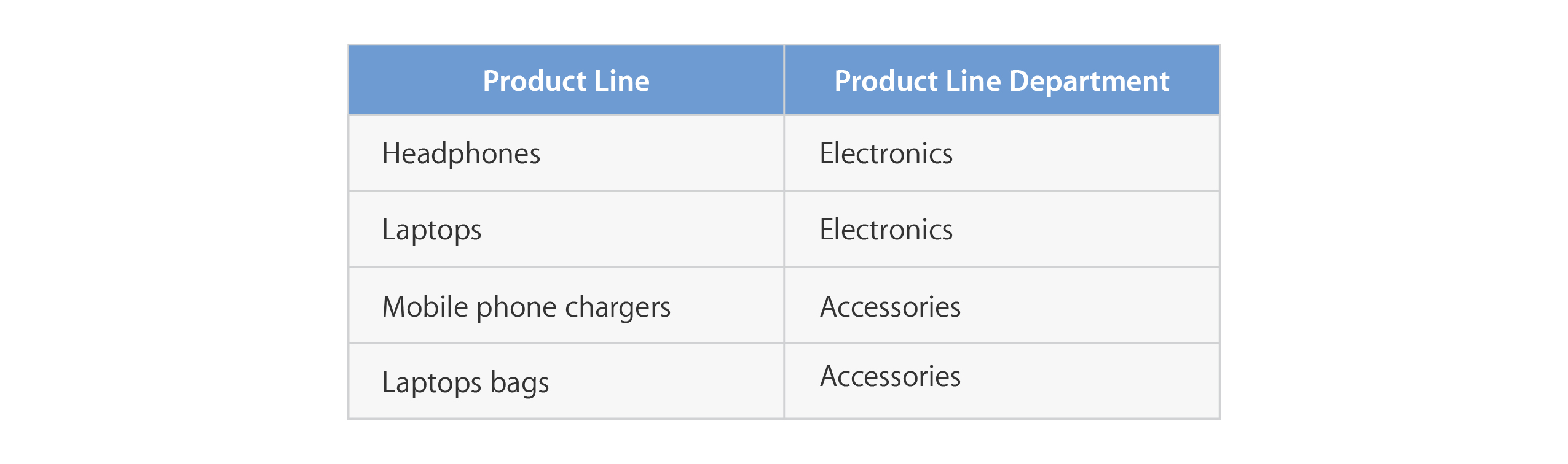 gacd-table-4
