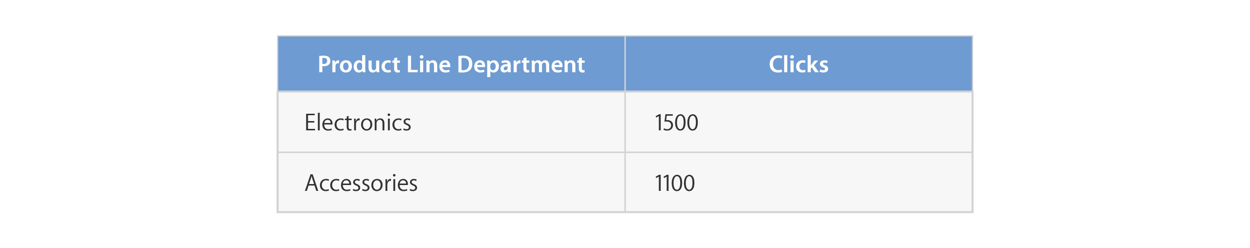 gacd-table-5