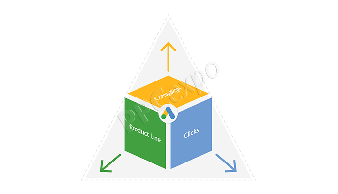google ads custom dimensions