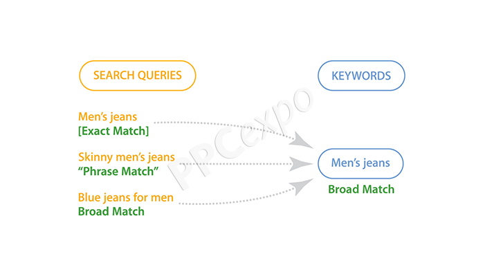 search terms