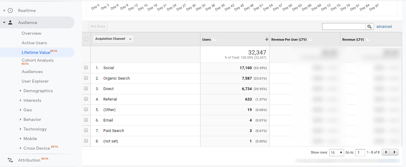 analytics insights