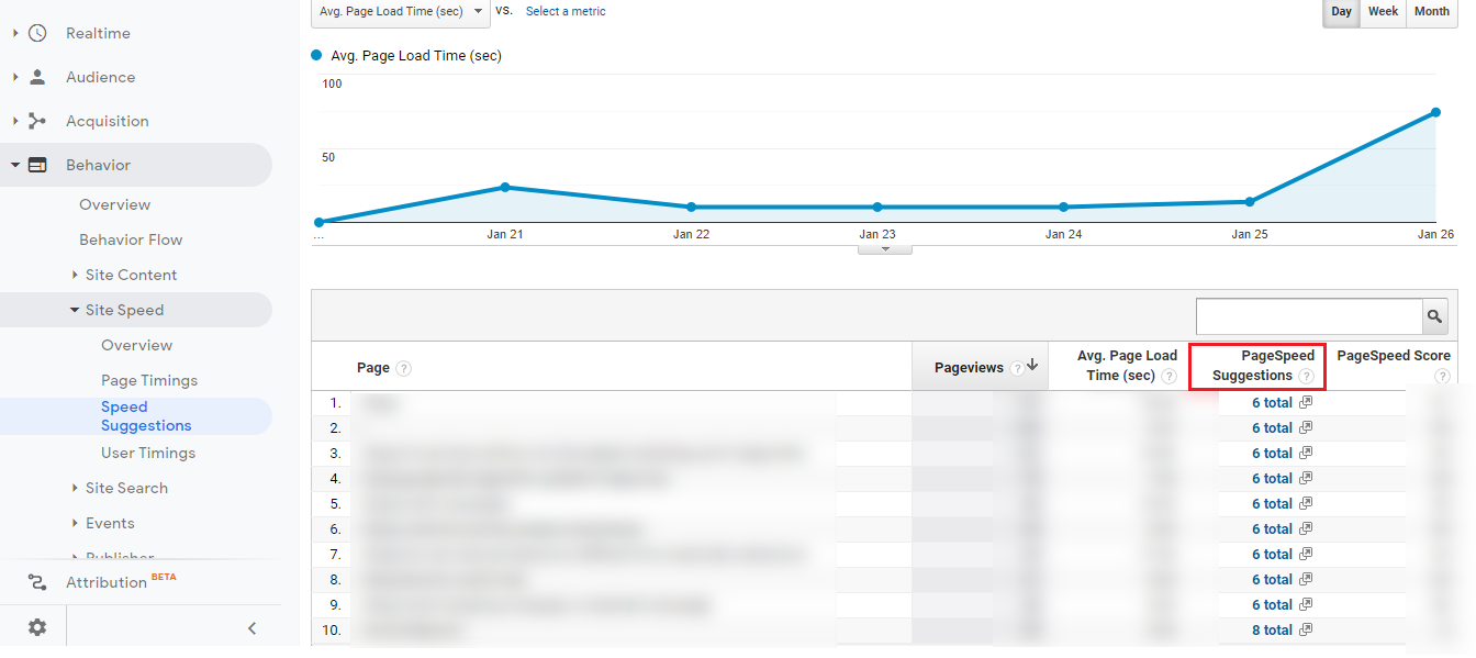 analytics insights