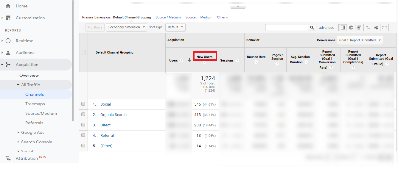 analytics insights