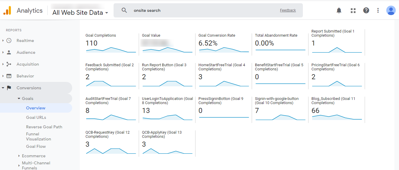 analytics insights