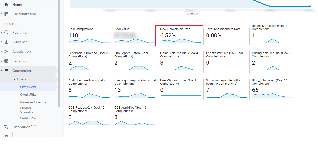 analytics insights