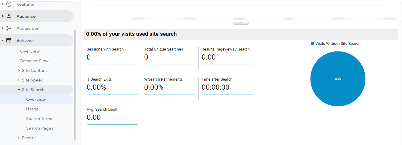 analytics insights