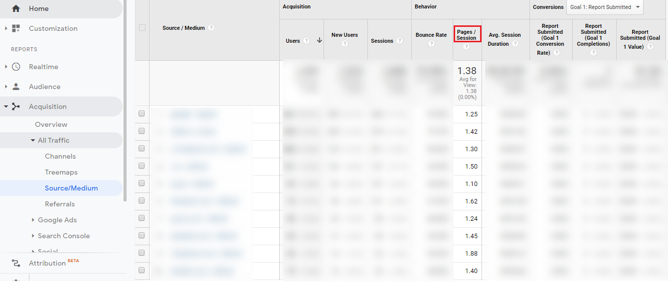 analytics insights