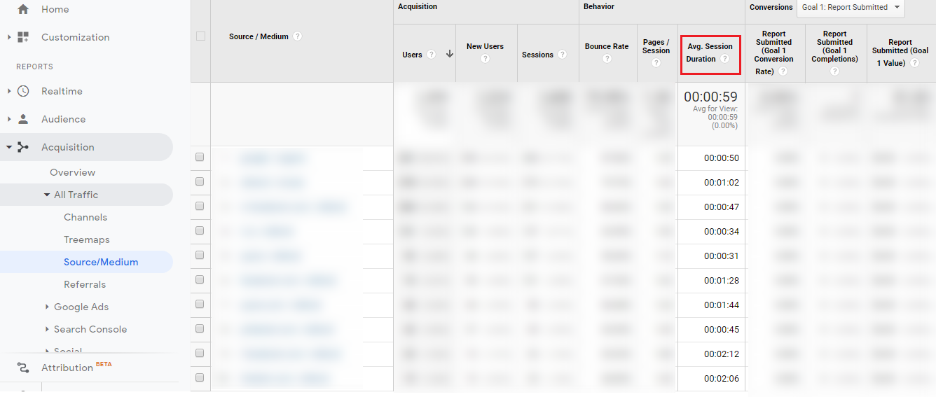 analytics insights