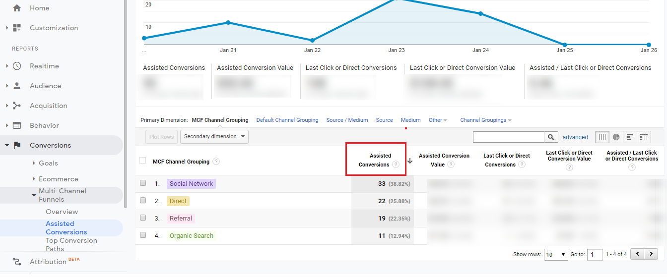 analytics insights