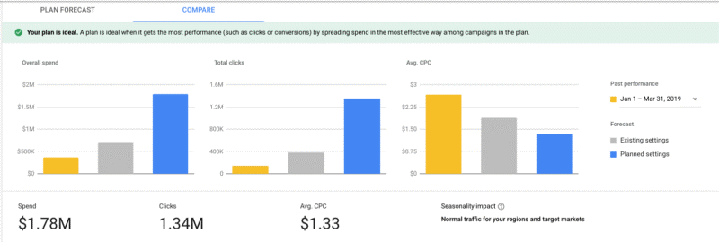 google campaigns