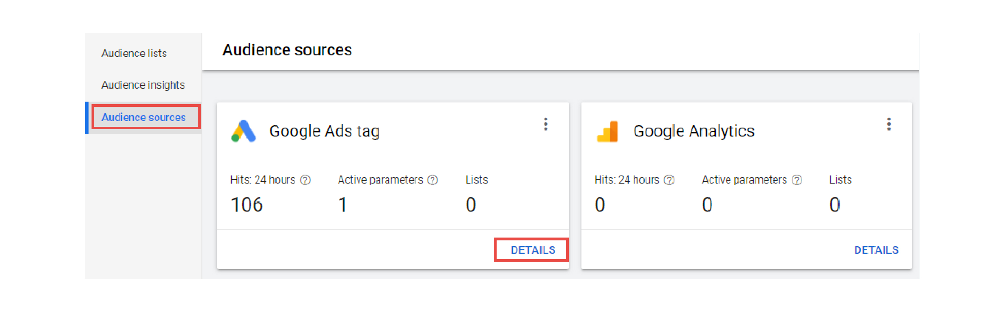 Google Ads Remarketing