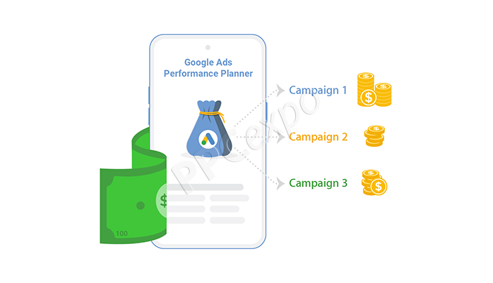 google ads performance planner