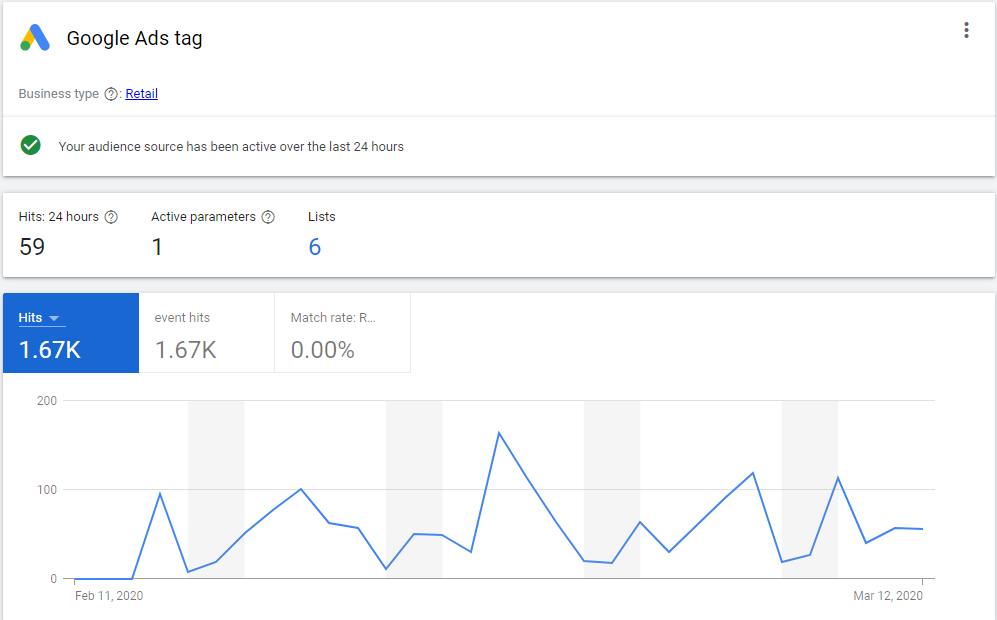 Google Ads Remarketing
