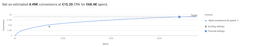 google campaigns