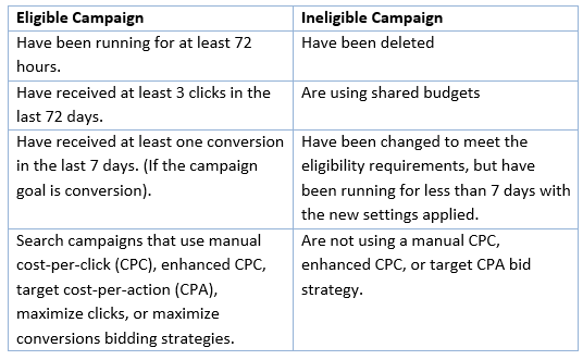 google campaigns