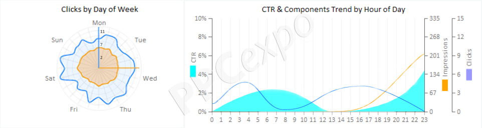 ppc google ads