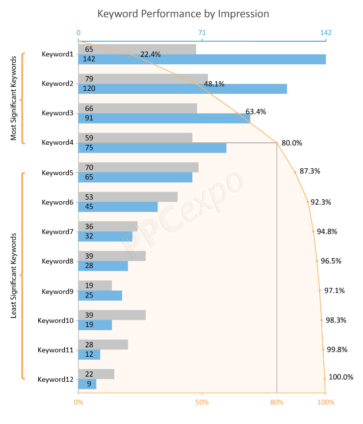 ppc google ads